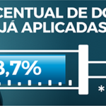 Percentual