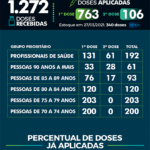vacin_Atual2903 01