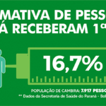 2804-estimativa
