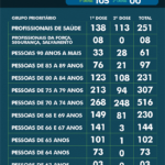 2804-vacinometro