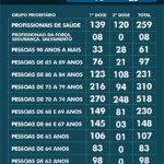 0605-Vacinometro