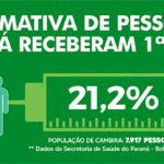 1405-Estimativa