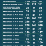 1405-Vacinometro
