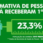 2005-estimativa