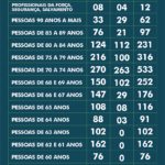 2005-vacinometro
