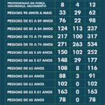 2505-Vacinometro