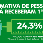 2605-estimativa
