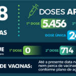 0609-Vacinometro