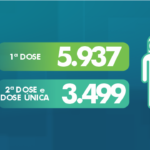 2209-vacinometro