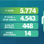 Vacinometro – crono